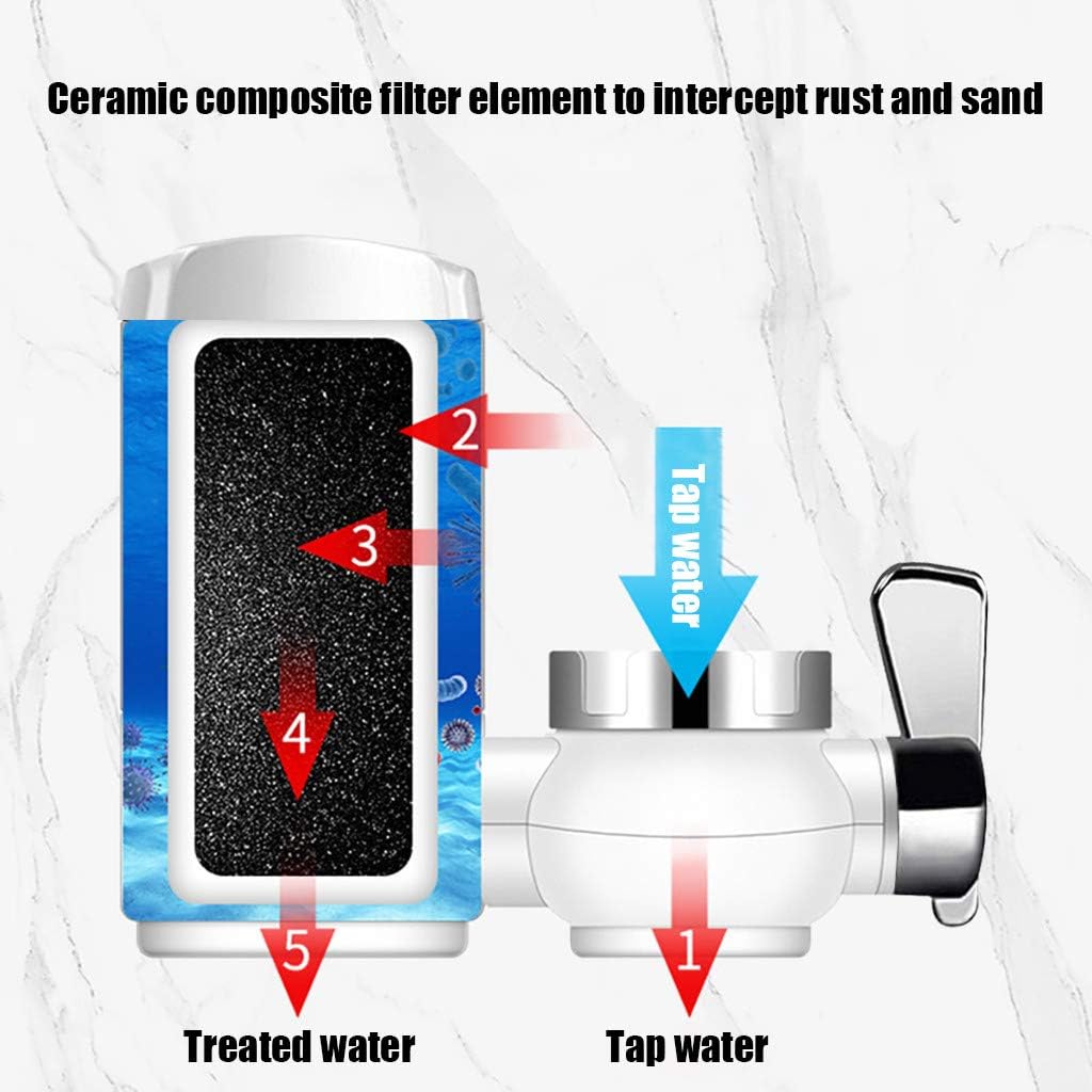 Waterfilter voor kraan - Eenvoud en zuiverheid